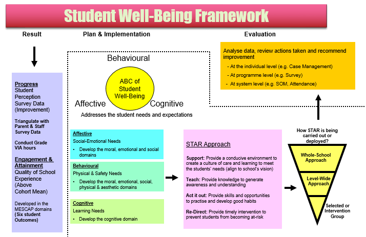student well-being framework