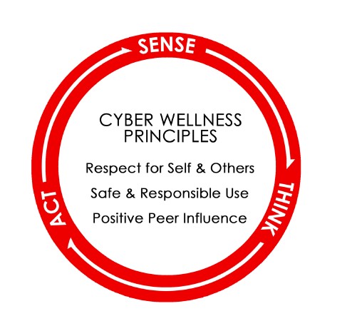 Cyber Wellness Education