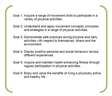 What Are the Goals of Physical Education?