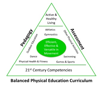 Goals of Physical Education