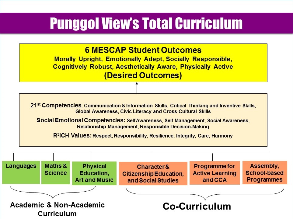punggol view's total curriculum