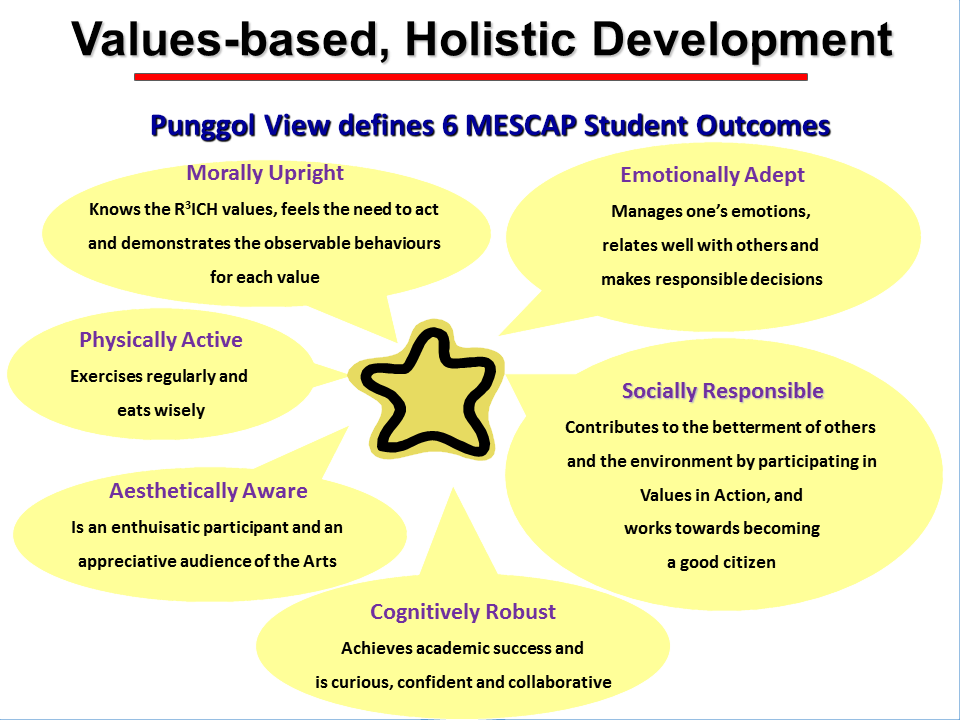 value-based ,holistic development